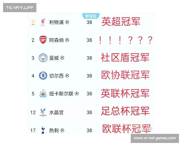 Opta英超冠军预测利物浦大概率夺冠曼城或仅排第四 Opta英超冠军预测利物浦大概率夺冠曼城或仅排第四