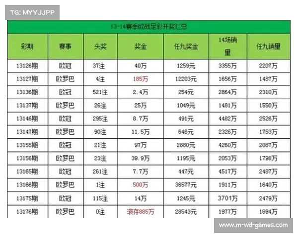 西甲与德甲各大杯赛全景解析及其历史文化价值探讨 西甲与德甲各大杯赛全景解析及其历史文化价值探讨