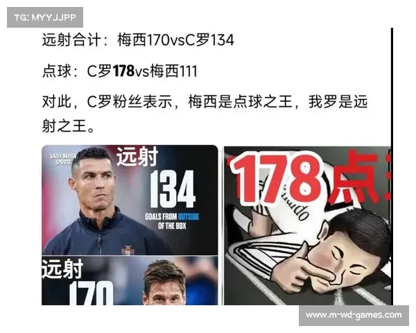 梅西与C罗谁是真正的球王实证与争议的深度探讨 梅西与C罗谁是真正的球王实证与争议的深度探讨