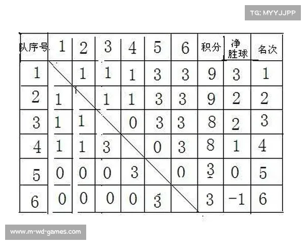 足球赛单循环与双循环制的全面解析与对比分析 足球赛单循环与双循环制的全面解析与对比分析